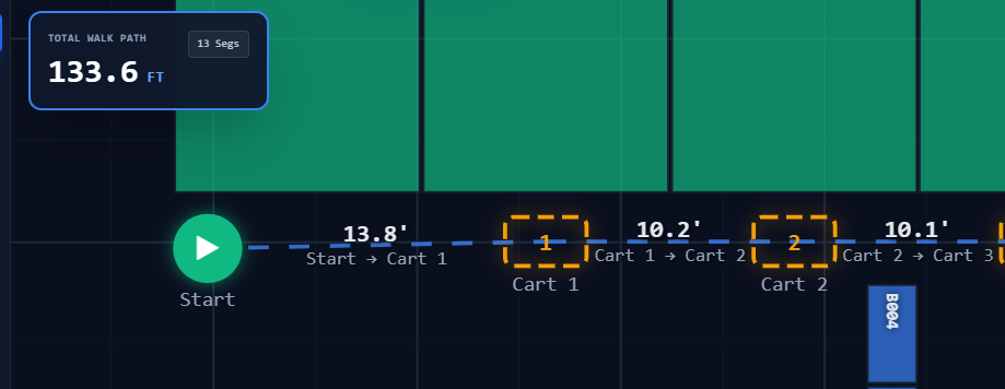 Walk path analysis showing total distance with cart-to-cart segment distances